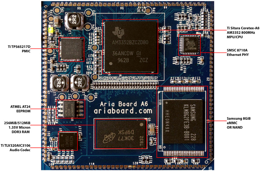 Aria Extension Board